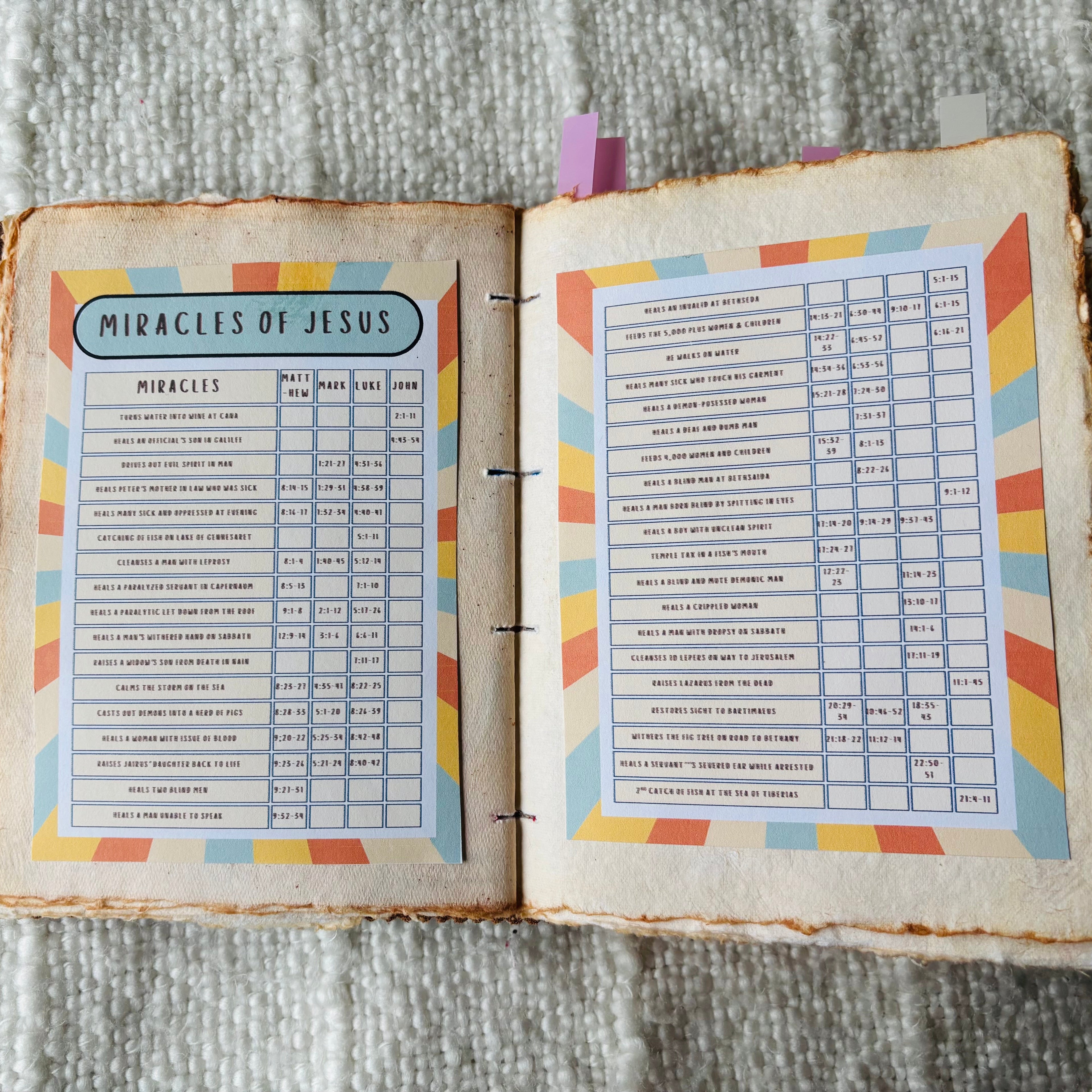 "Miracles of Jesus" Printable
