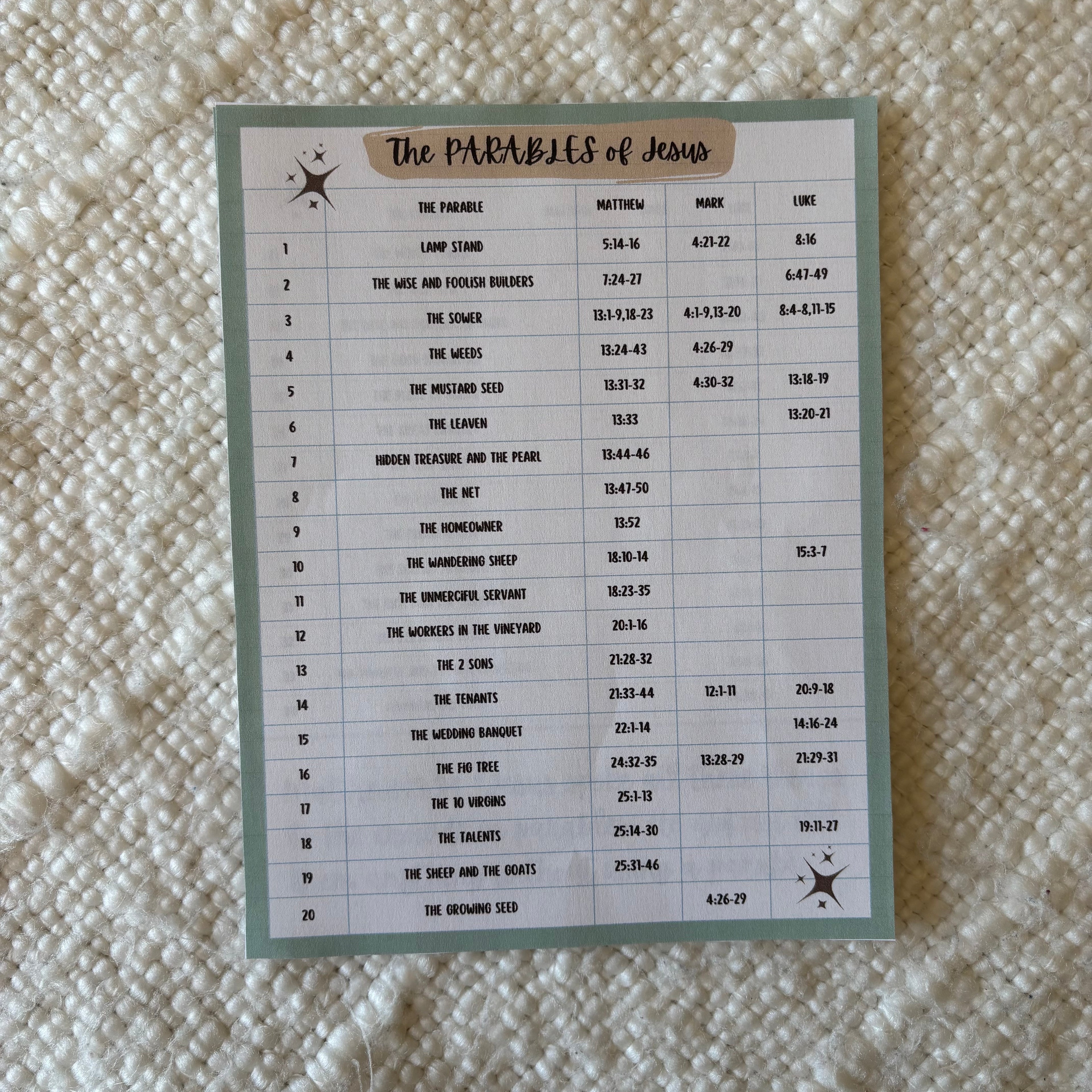 "Parables of Jesus" Printable